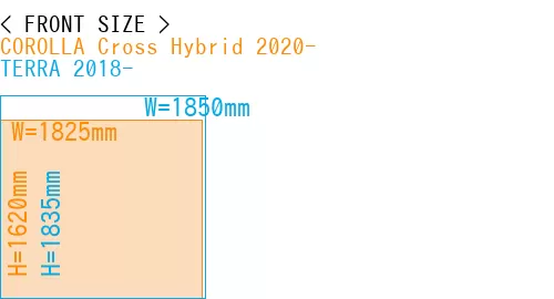 #COROLLA Cross Hybrid 2020- + TERRA 2018-